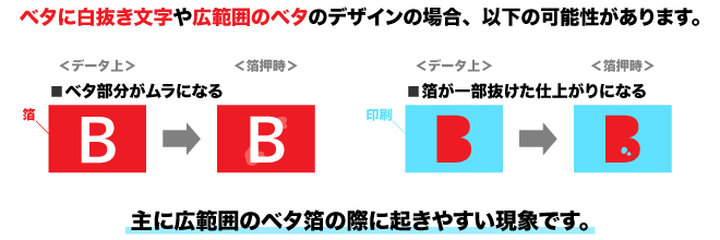 ベタに白抜き文字や広範囲のベタのデザインの場合、以下の可能性があります。ベタ部分がムラになる、箔が一部抜けた仕上がりになる。主に広範囲のベタ箔の際に起きやすい現象です。