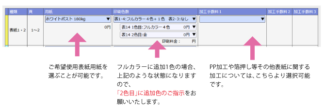 入稿方法