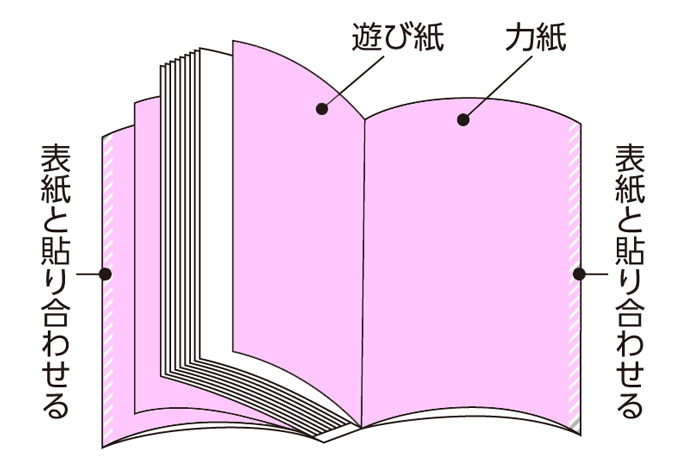 断ち落とし利用