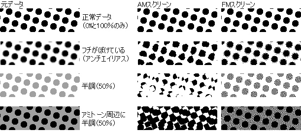 スクリーントーン使用時の注意