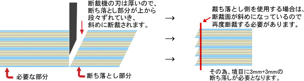 断ち落としの注意点